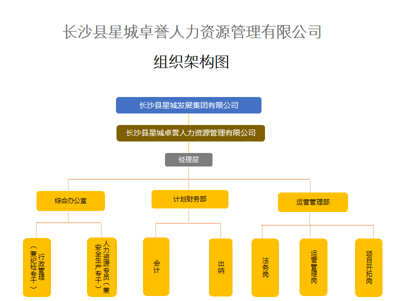 组织<strong>架构</strong>