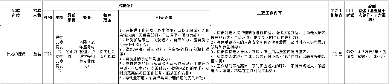 长沙县星城颐养院有限公司  2023年11月公开招聘工作人员简章