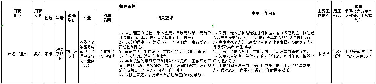 长沙县星城卓誉人力资源管理有限公司 长沙县星城卓誉人力资源管理有限公司