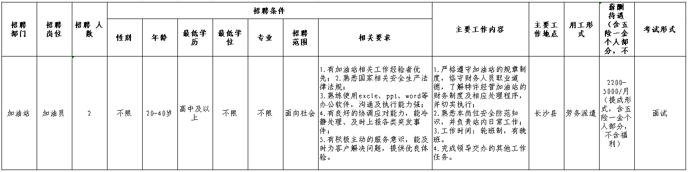 长沙星城石化能源管理有限公司 关于公开招聘劳务派遣工作人员的公告